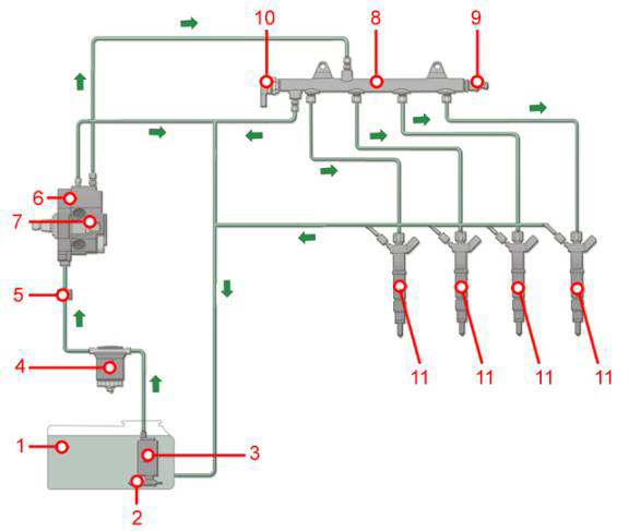 Figure 1: Common-rail fuel system