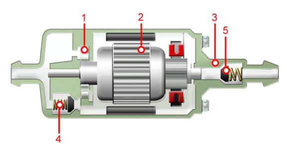 Figure 2: Electric fuel pump
