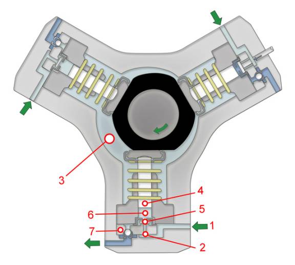 Figure 5: Radial-piston pump