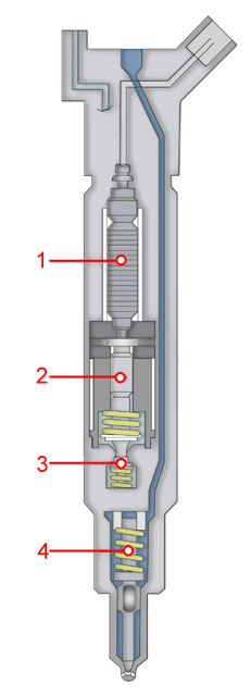 Figure 9: Piezo injector